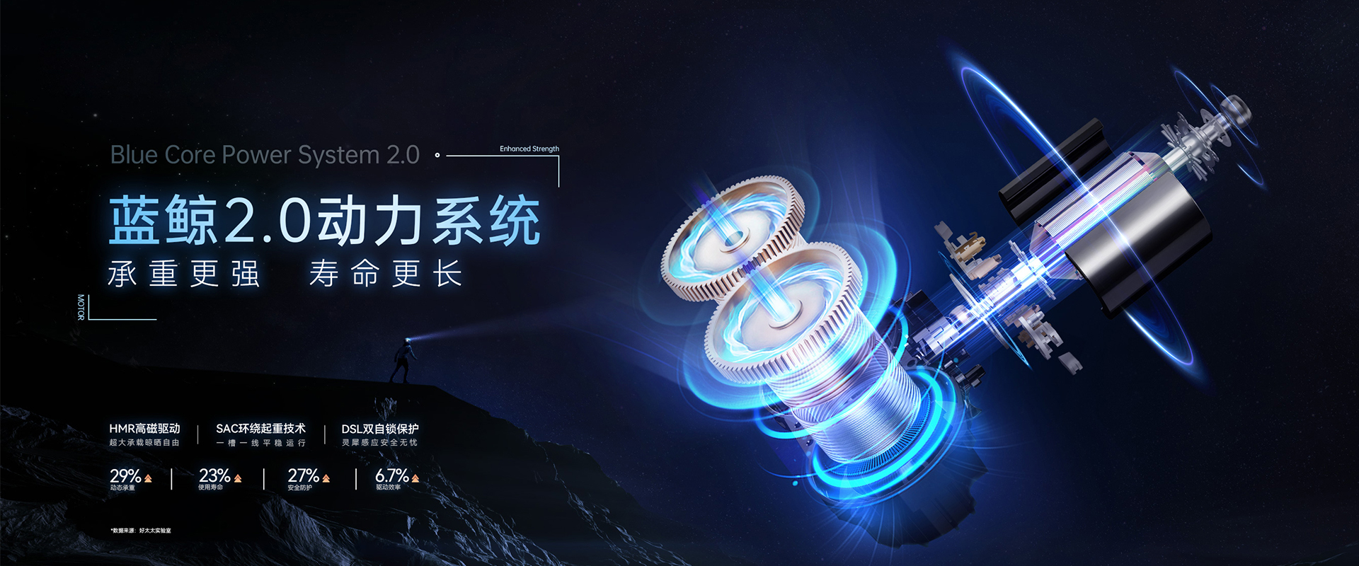mk体育官网智能晾衣機(jī)、藍(lán)鯨2.0動(dòng)力系統(tǒng)，藍(lán)鯨性能